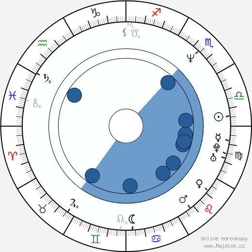 Brendan Kelly wikipedie, horoscope, astrology, instagram