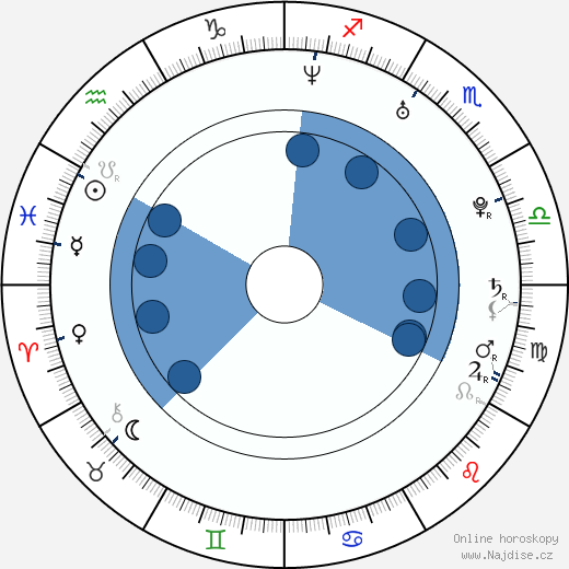 Brendan Sexton wikipedie, horoscope, astrology, instagram