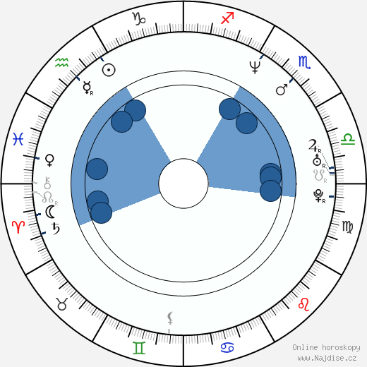 Brendan Shanahan wikipedie, horoscope, astrology, instagram