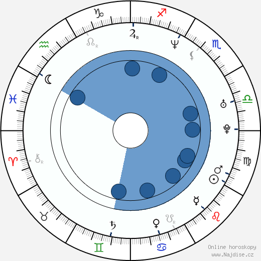 Brendan Wall wikipedie, horoscope, astrology, instagram