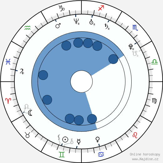 Brenden Jefferson wikipedie, horoscope, astrology, instagram