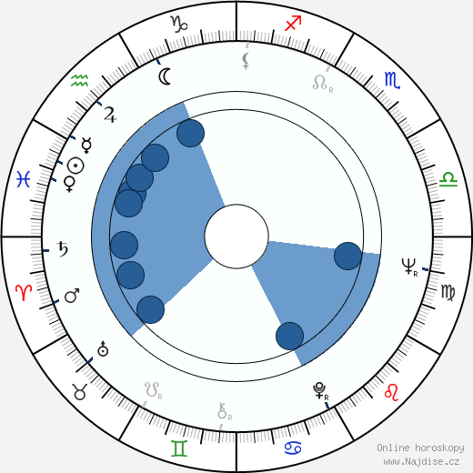 Brendon Boone wikipedie, horoscope, astrology, instagram