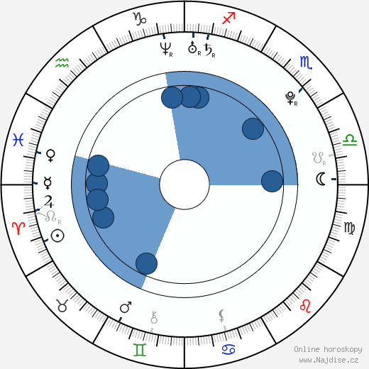 Brendon Urie wikipedie, horoscope, astrology, instagram