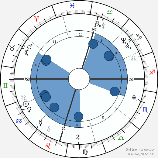 Brennan Karem wikipedie, horoscope, astrology, instagram