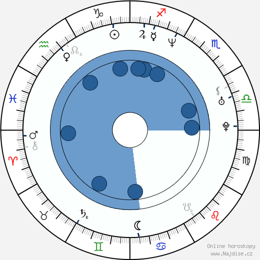 Brent Barry wikipedie, horoscope, astrology, instagram