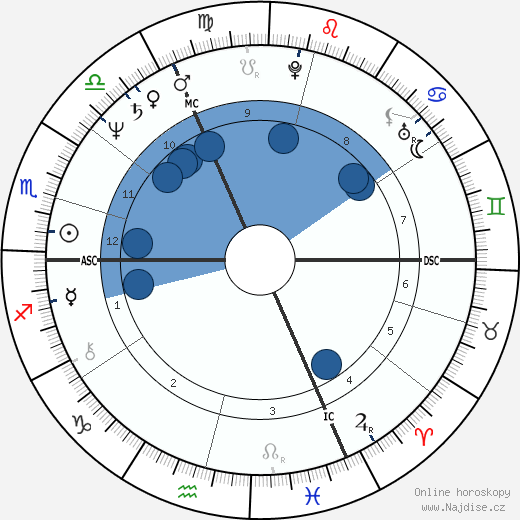 Brent Carver wikipedie, horoscope, astrology, instagram
