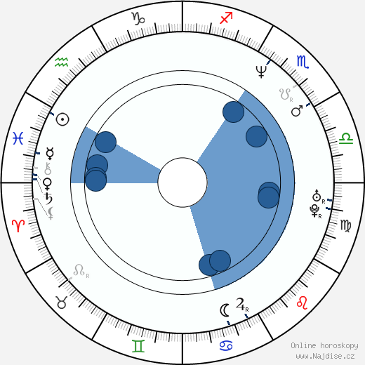 Brent David Fraser wikipedie, horoscope, astrology, instagram