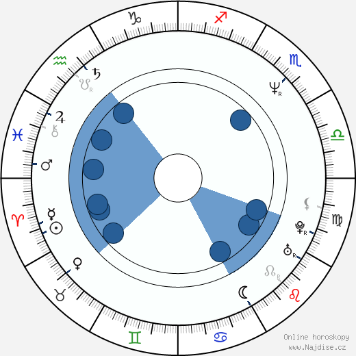 Brent Hinkley wikipedie, horoscope, astrology, instagram