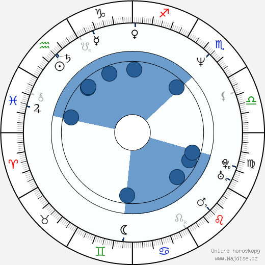Brent Morris wikipedie, horoscope, astrology, instagram