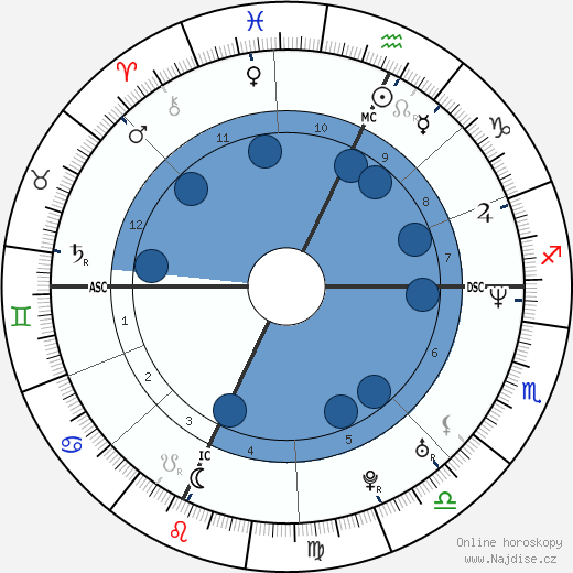 Brent Moss wikipedie, horoscope, astrology, instagram