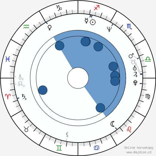 Brent Price wikipedie, horoscope, astrology, instagram