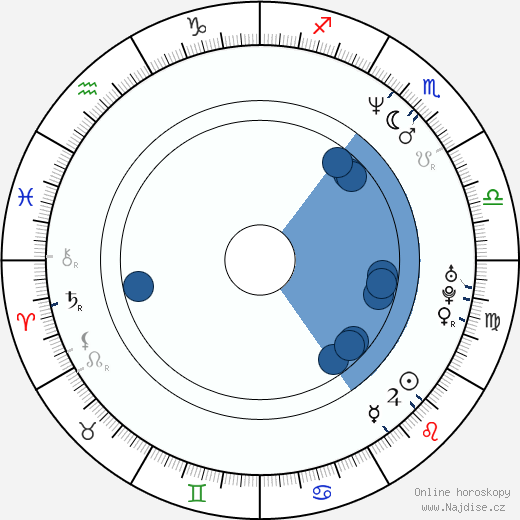 Brent Sexton wikipedie, horoscope, astrology, instagram