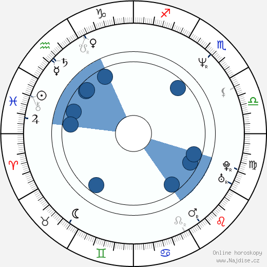 Brent Shields wikipedie, horoscope, astrology, instagram