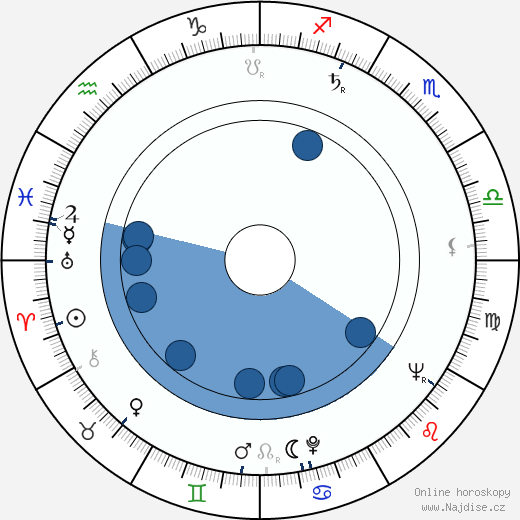 Brenton S. Halsey wikipedie, horoscope, astrology, instagram