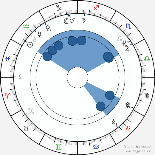 Bret Culpepper wikipedie, horoscope, astrology, instagram