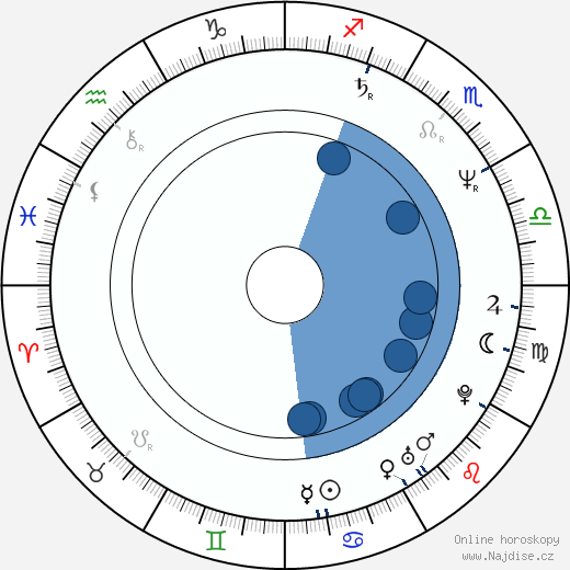 Bret Hart wikipedie, horoscope, astrology, instagram