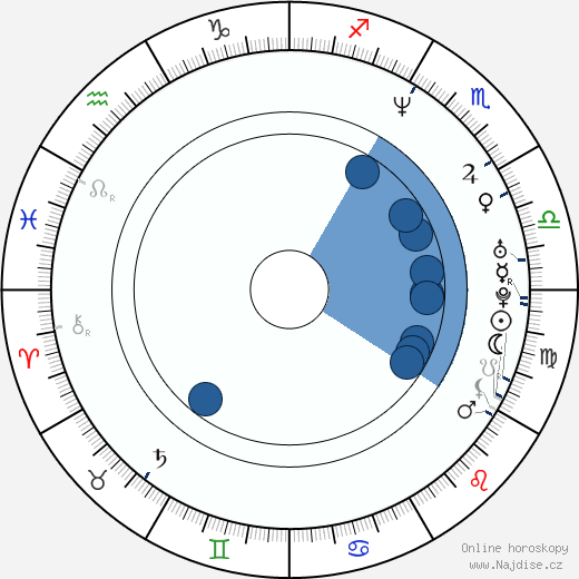 Bret Mazur wikipedie, horoscope, astrology, instagram