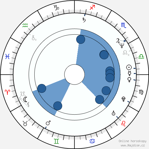 Bret McCormick wikipedie, horoscope, astrology, instagram