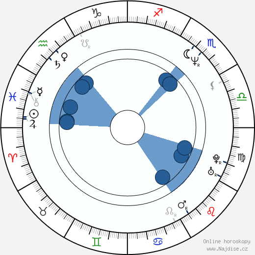 Bret Michaels wikipedie, horoscope, astrology, instagram