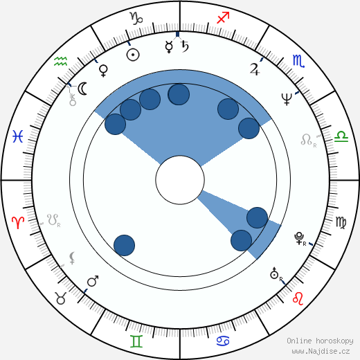 Brett Bodine wikipedie, horoscope, astrology, instagram