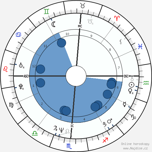 Brett Butler wikipedie, horoscope, astrology, instagram