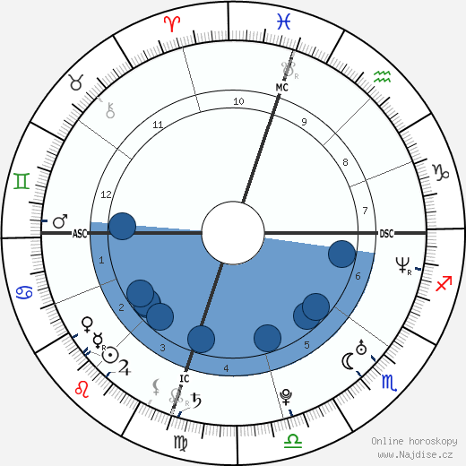 Brett Connors wikipedie, horoscope, astrology, instagram