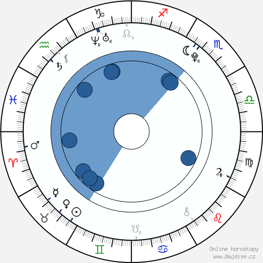 Brett Davern wikipedie, horoscope, astrology, instagram