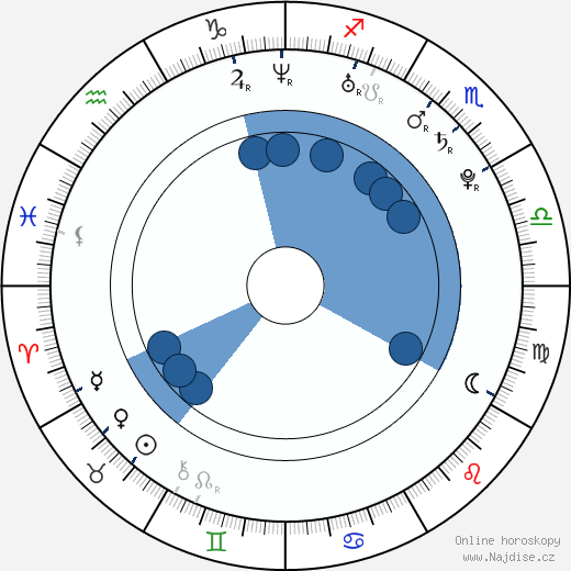 Brett Delport wikipedie, horoscope, astrology, instagram