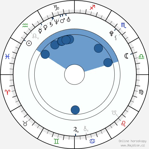 Brett Dier wikipedie, horoscope, astrology, instagram