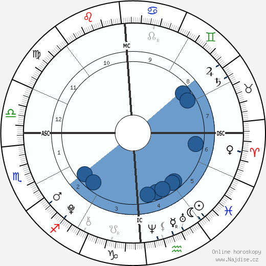 Brett Fisher wikipedie, horoscope, astrology, instagram