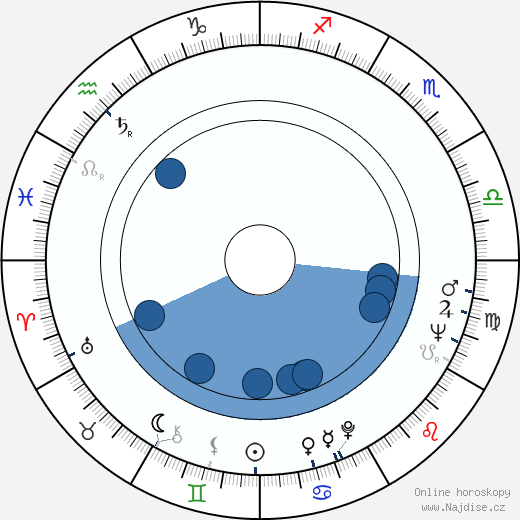 Brett Halsey wikipedie, horoscope, astrology, instagram