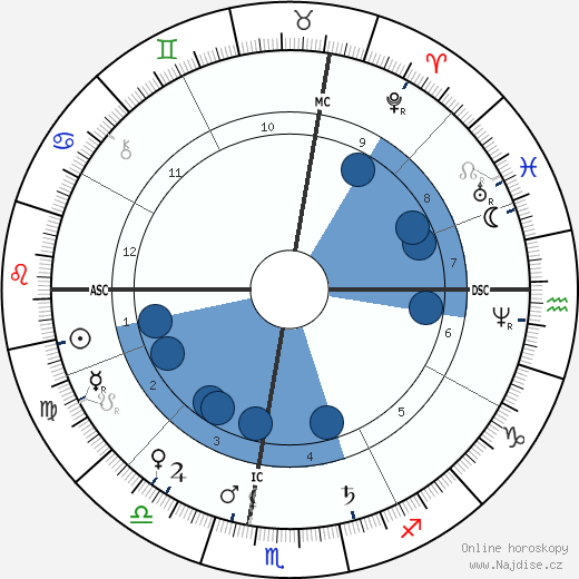 Brett Harte wikipedie, horoscope, astrology, instagram