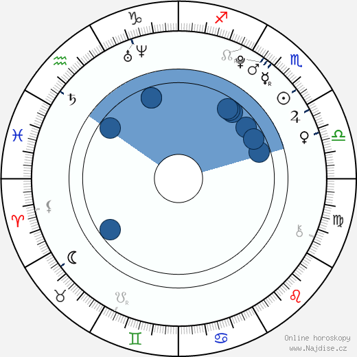 Brett Kelly wikipedie, horoscope, astrology, instagram