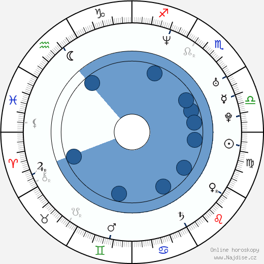 Brett Laurence Williams wikipedie, horoscope, astrology, instagram