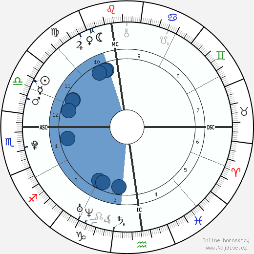 Brett Murphy wikipedie, horoscope, astrology, instagram