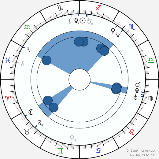 Brett Rickaby wikipedie, horoscope, astrology, instagram
