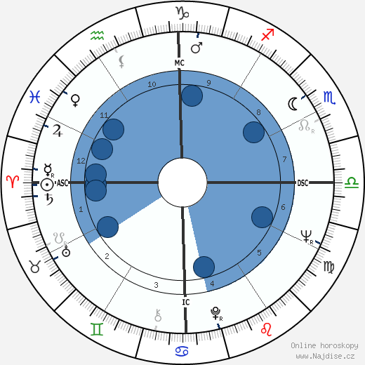 Brett Whiteley wikipedie, horoscope, astrology, instagram