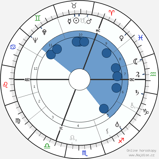 Brian Aherne wikipedie, horoscope, astrology, instagram