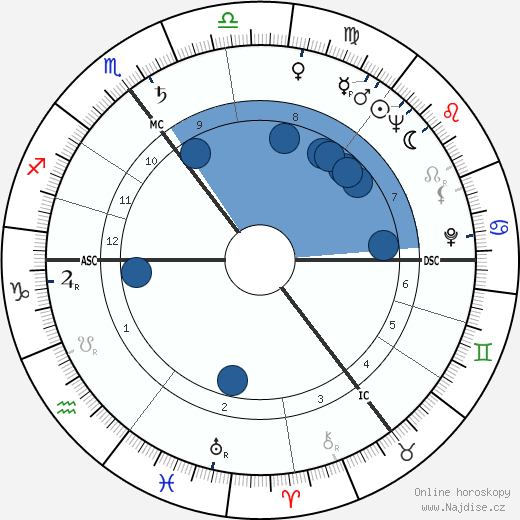 Brian Aldiss wikipedie, horoscope, astrology, instagram