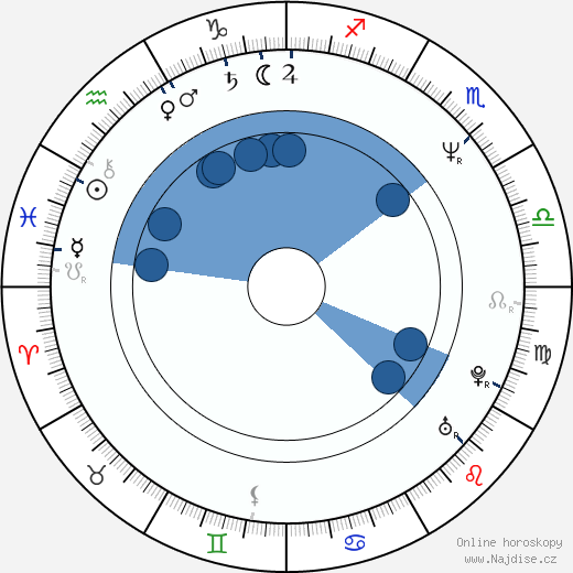 Brian Anthony Wilson wikipedie, horoscope, astrology, instagram