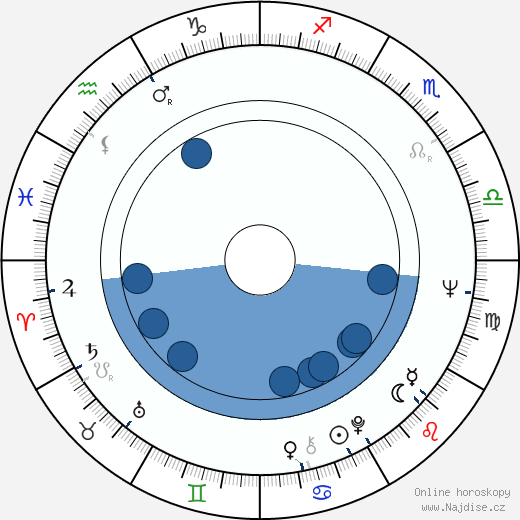 Brian Auger wikipedie, horoscope, astrology, instagram