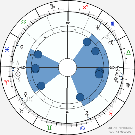 Brian Barnes wikipedie, horoscope, astrology, instagram