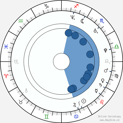 Brian Bianchini wikipedie, horoscope, astrology, instagram