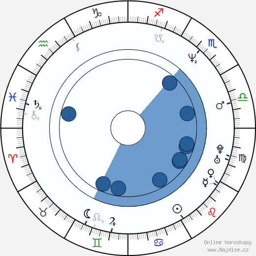 Brian Blades wikipedie, horoscope, astrology, instagram