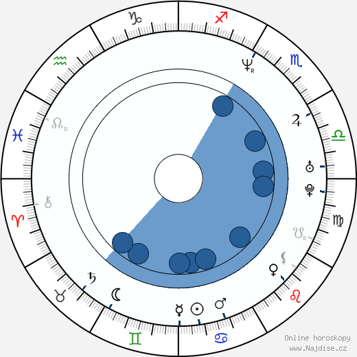 Brian Bloom wikipedie, horoscope, astrology, instagram