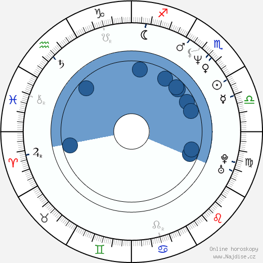 Brian Boitano wikipedie, horoscope, astrology, instagram