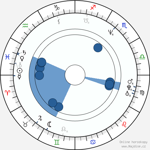 Brian Bosworth wikipedie, horoscope, astrology, instagram
