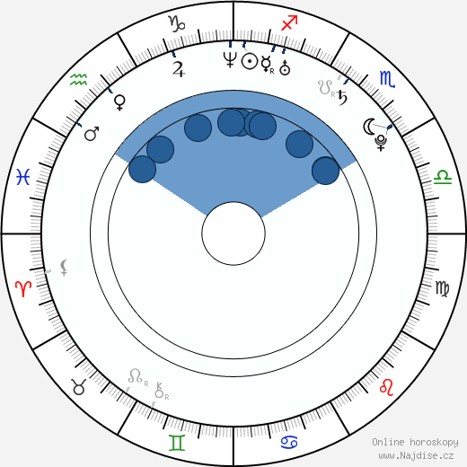 Brian Boyle wikipedie, horoscope, astrology, instagram
