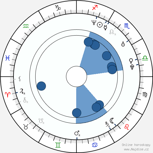 Brian Brough wikipedie, horoscope, astrology, instagram