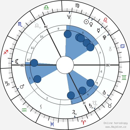 Brian C. Cook wikipedie, horoscope, astrology, instagram